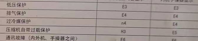 庄河空调电话在哪里找